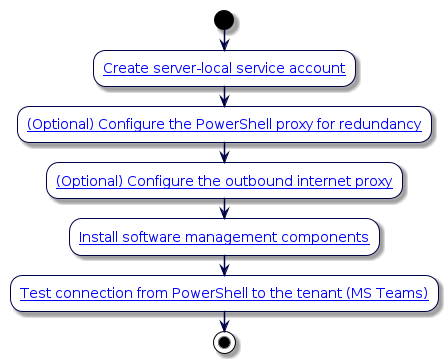 @startuml
'Set up PowerShell Proxy (MS Teams)
!include style.iuml
start
:[[../src/user/pshell-proxy-setup.html#step-1-create-server-local-service-account Create server-local service account]];
:[[../src/user/pshell-proxy-setup.html#step-2-optional-configure-powershell-proxy-for-redundancy (Optional) Configure the PowerShell proxy for redundancy]];
:[[../src/user/pshell-proxy-setup.html#step-3-optional-configure-the-outbound-internet-proxy (Optional) Configure the outbound internet proxy]];
:[[../src/user/pshell-proxy-setup.html#step-5-install-software-management-components Install software management components]];
:[[../src/user/test-tenant-connection.html#test-the-connection-from-powershell-to-microsoft-teams Test connection from PowerShell to the tenant (MS Teams)]];
stop
@enduml