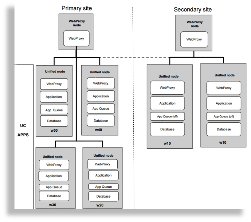 ../../../_images/6-node-topology.png