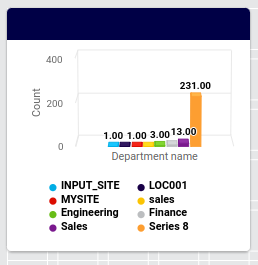 ../../_images/column-chart-grouping-count-dept.png