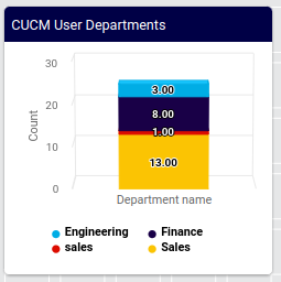 ../../_images/column-chart-grouping-count-dept2.png