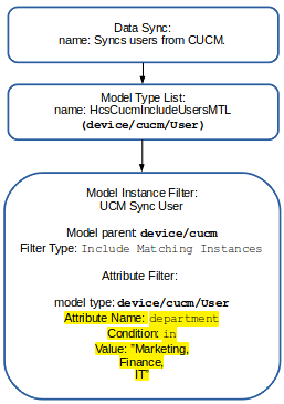 MIF-example