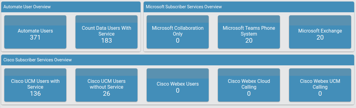 ../../_images/dashboard-default-subscriber-overview.png