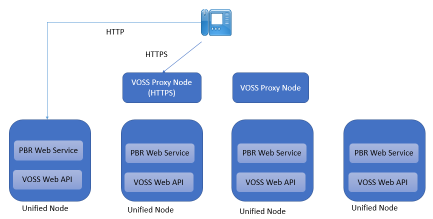 PBR-Network.png