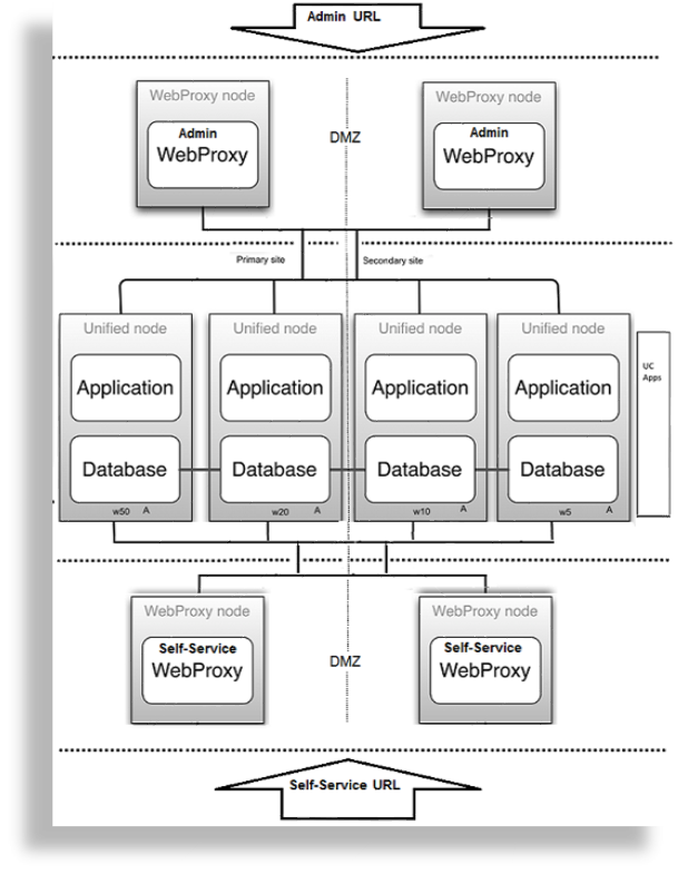 ../../../_images/cluster-site-dmz-admin-self-webprx.png