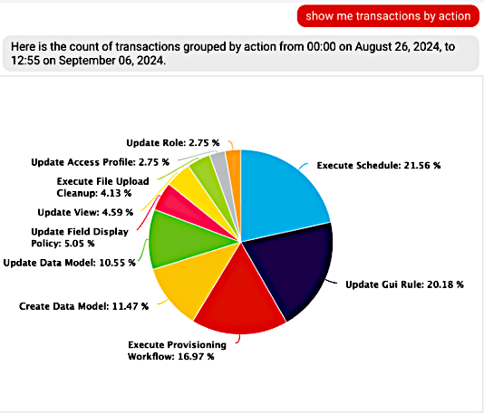 ../../_images/wingman-showme-chart-default-date-range.png