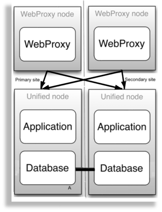 ../../../_images/2-node-cluster.png