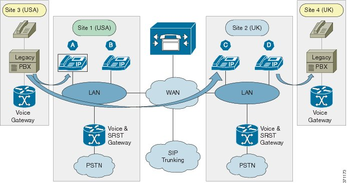 dialplan-VoIP-Trunking-On-Net