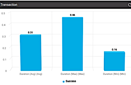 ../../_images/dashboard-1field-operation-avg-min-max.png