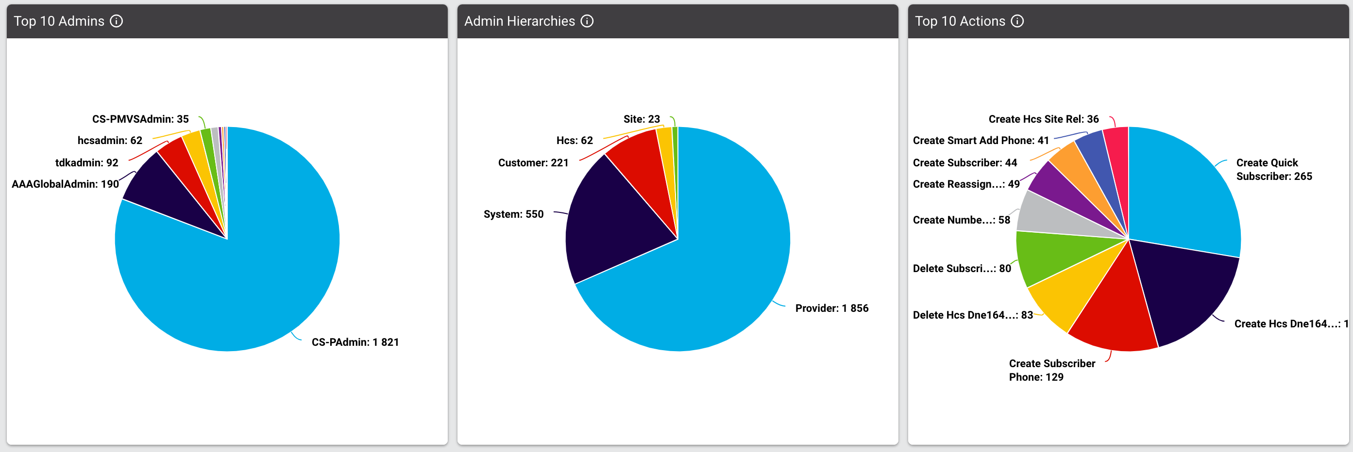 ../../_images/dashboard-default-transaction-overview.png