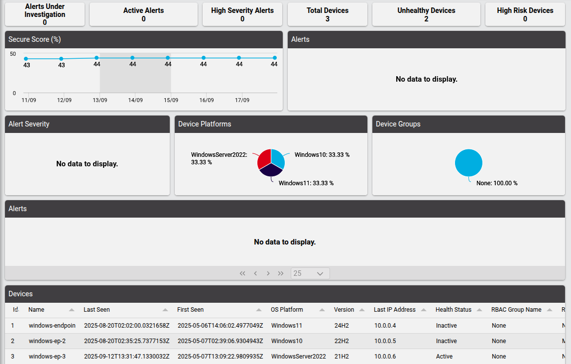 ../../_images/ms-defender-endpoint-dashboard-overview.png