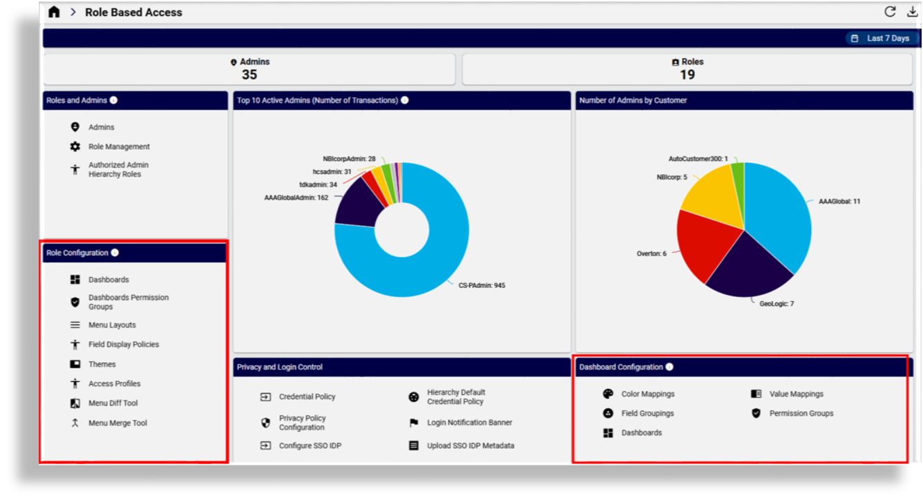../../_images/role-based-access-manage-dashboards.png