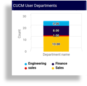 ../../_images/column-chart-grouping-count-dept2.png