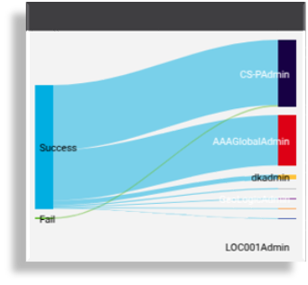 ../../_images/dashboard-chord-chart-sankey.png