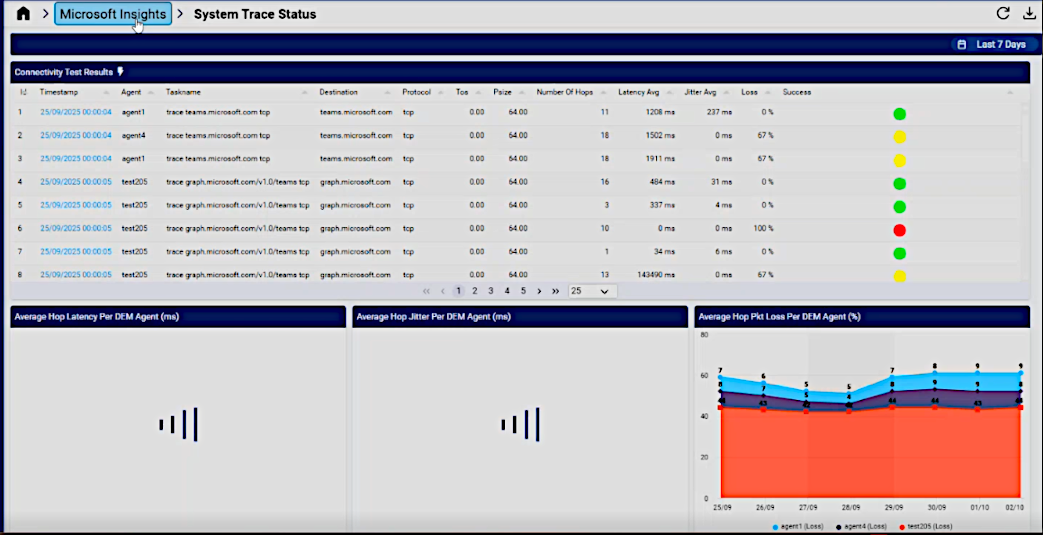 ../../_images/ms-insights-dem-system-trace-status-dashboard.png