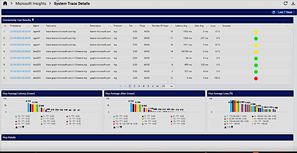 ../../_images/ms-insights-dem-trace-details-dashboard.png