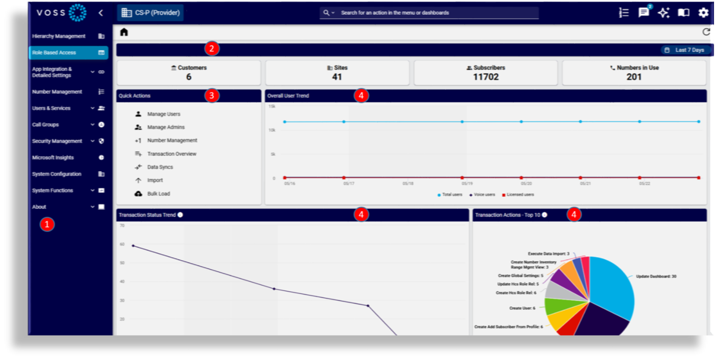 ../../_images/automate-admin-home-dashboard-numbered.png