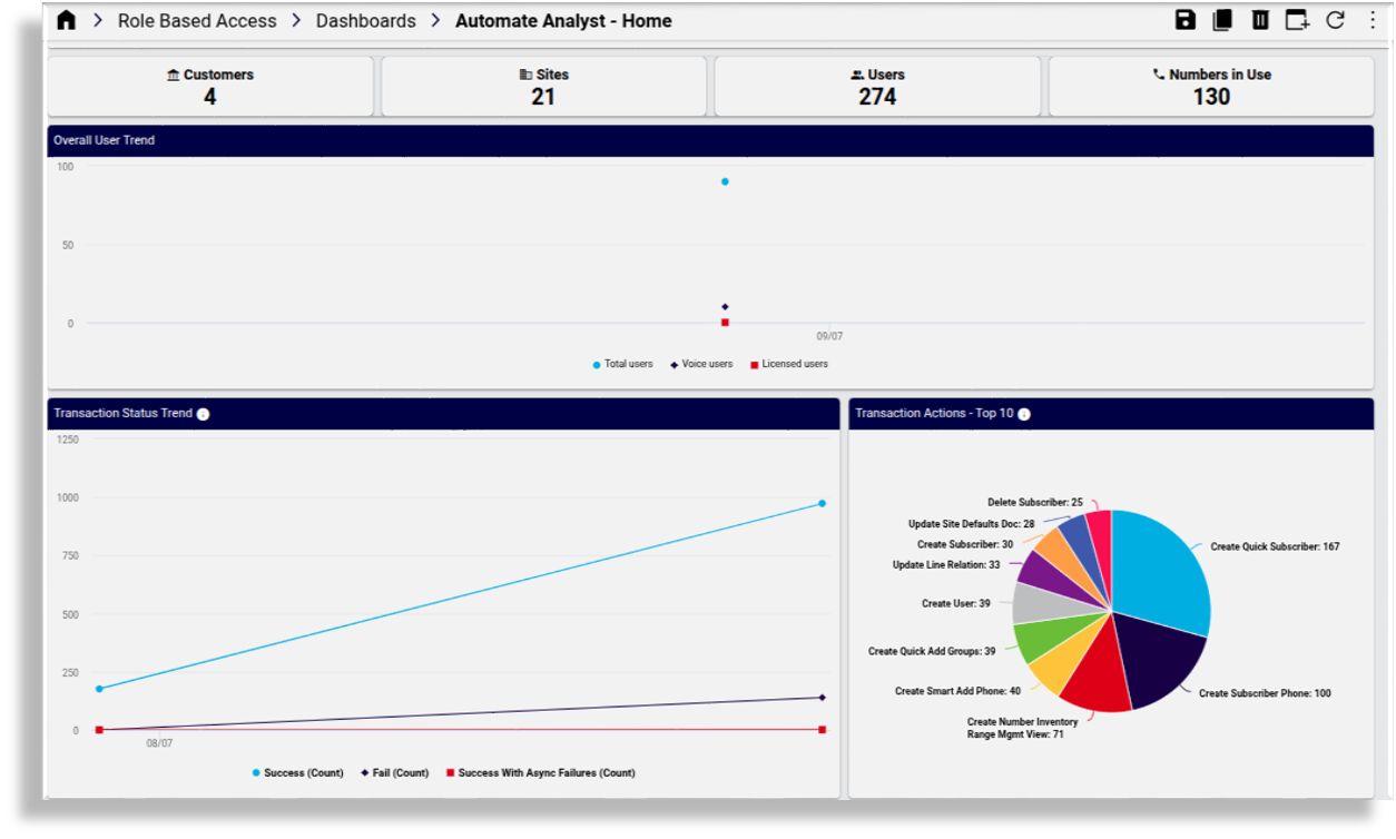 ../../_images/automate-analyst-home-dashboard-numbered.png