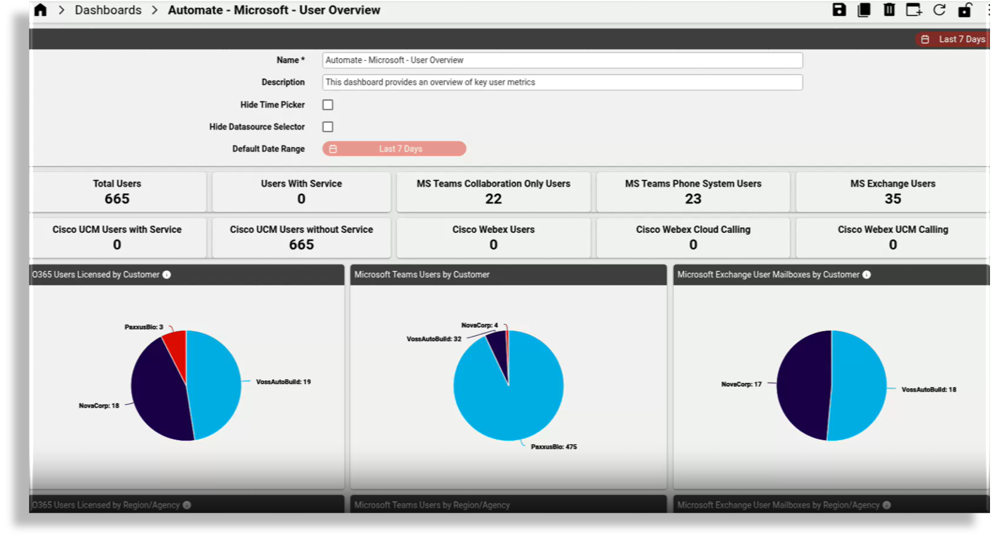 ../../_images/automate-ms-only-user-overview-dashboard.png