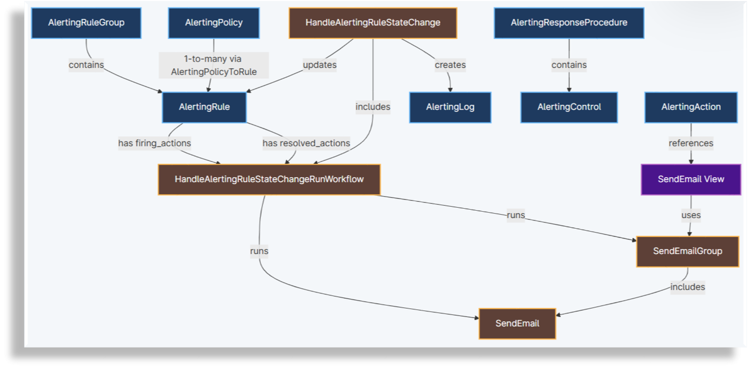 ../../_images/core-alerting-workflow.png