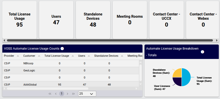 ../../../_images/dashb-license-overview-total-license-usage.png