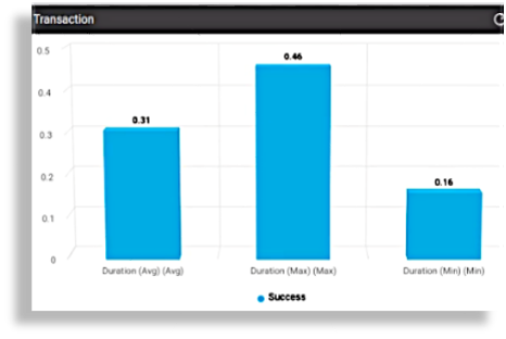 ../../_images/dashboard-1field-operation-avg-min-max.png