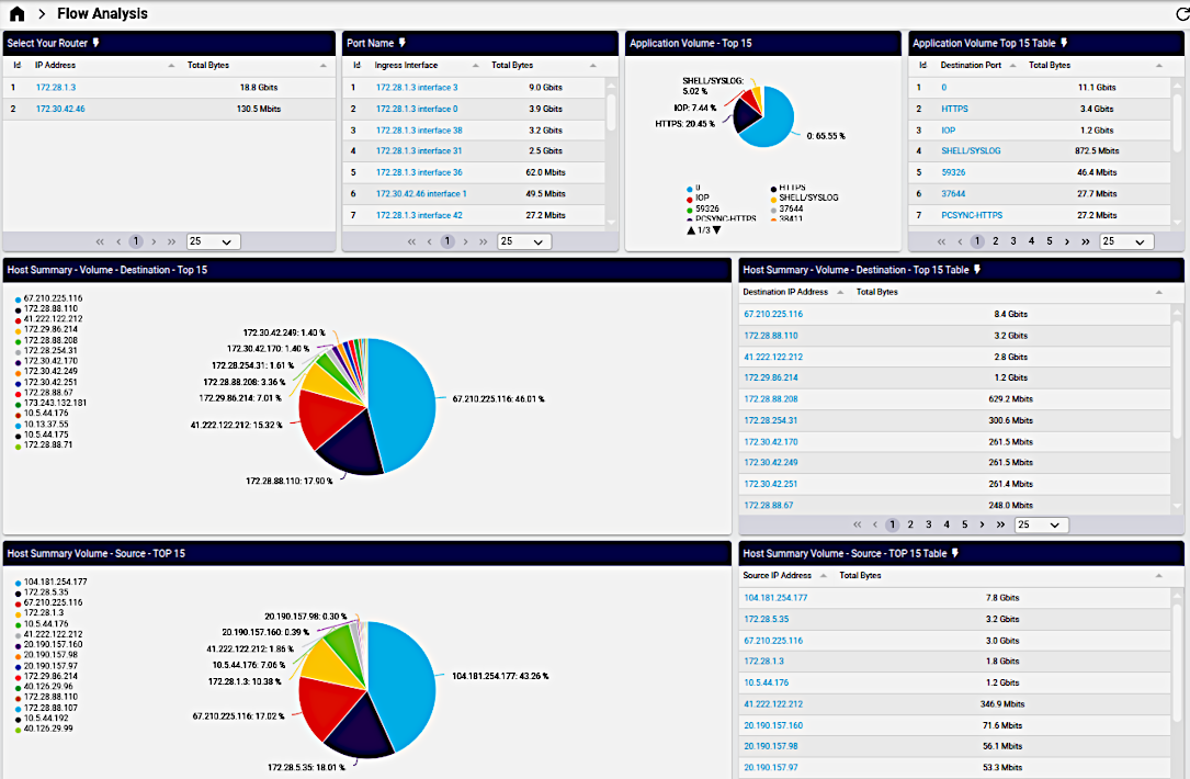 ../../_images/dashboard-netflow-flow-analysis-sample.png