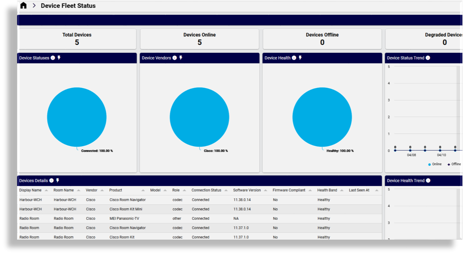 ../../_images/meeting-rooms-device-fleet-status-dashboard.png