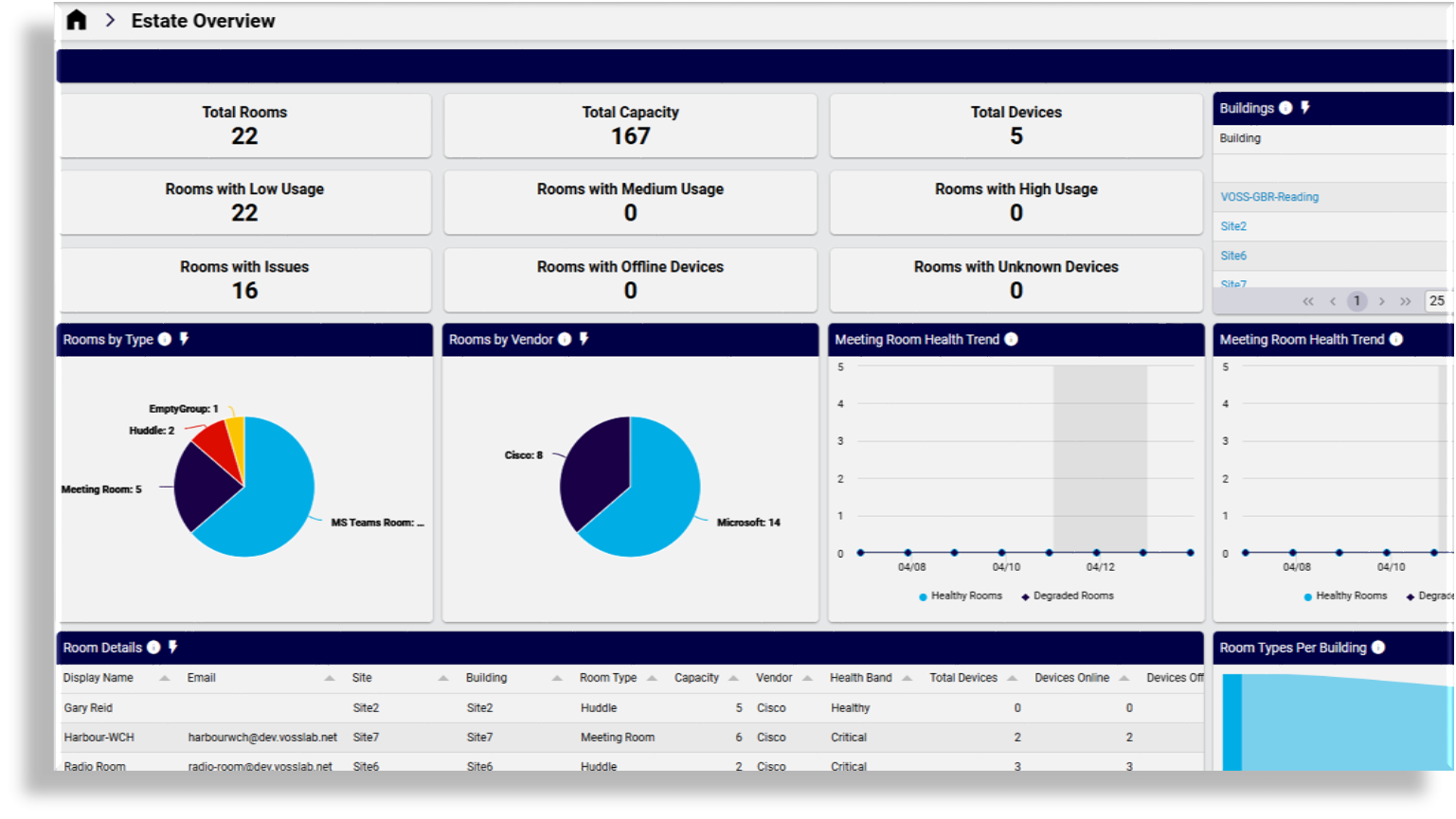 ../../_images/meeting-rooms-estate-overview-dashboard.png