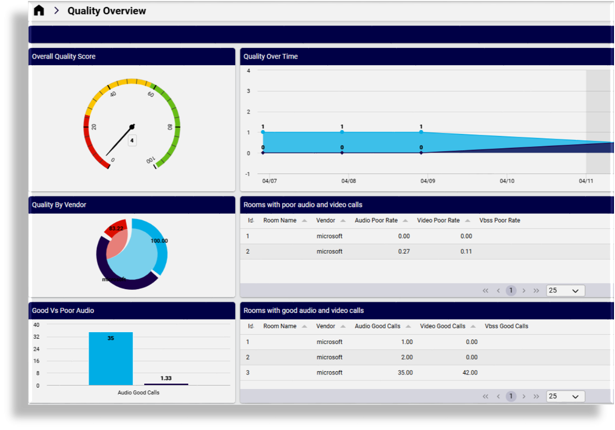 ../../_images/meeting-rooms-quality-overview-dashboard.png