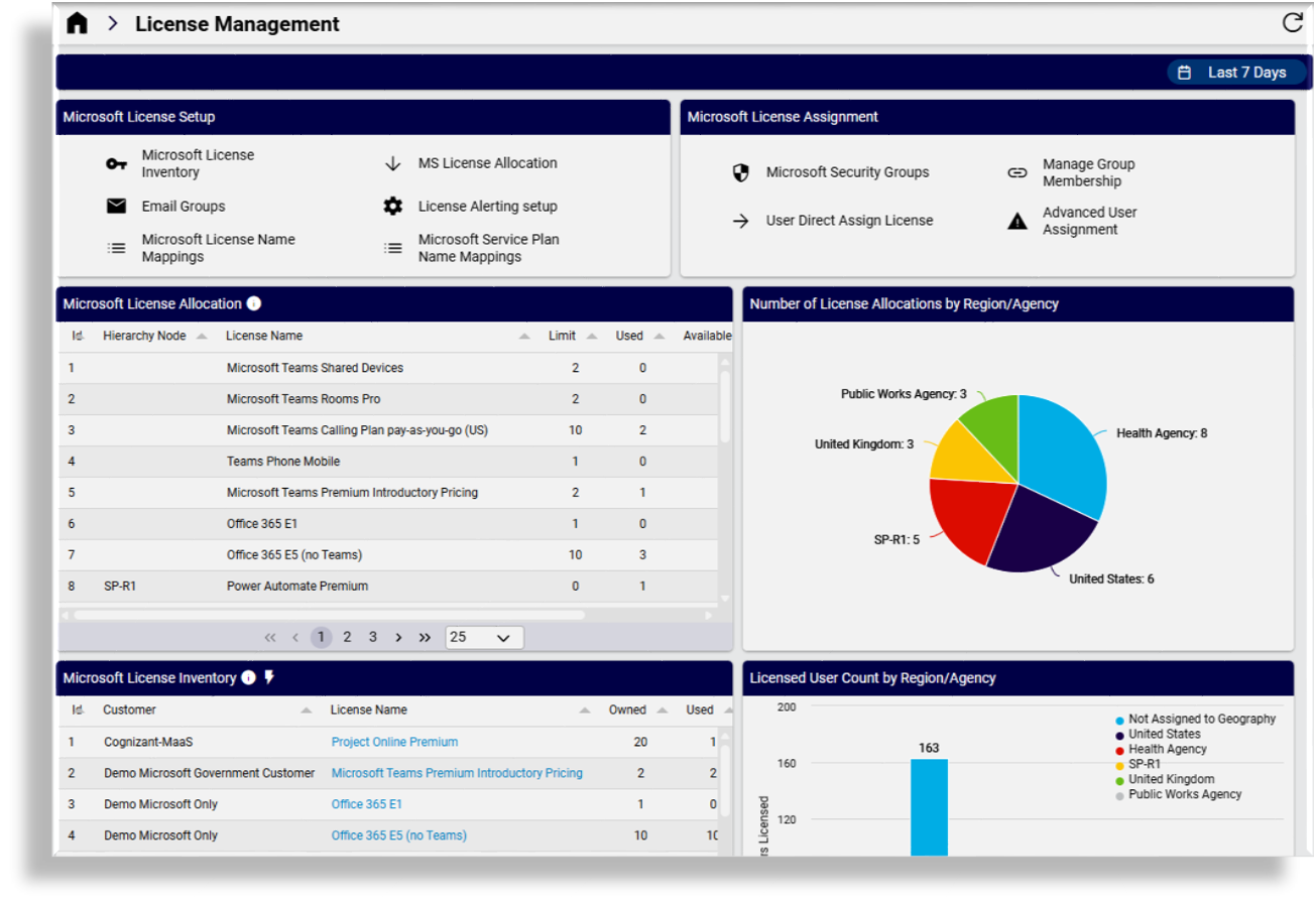 ../../_images/microsoft-license-management-dashboard.png