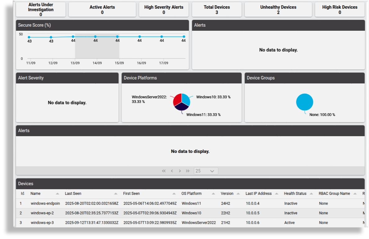 ../../_images/ms-defender-endpoint-dashboard-overview.png