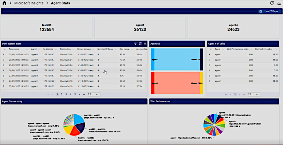 ../../_images/agent-stats-dashboard.png