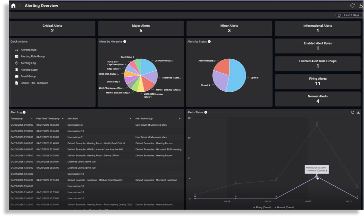 ../../_images/alerting-overview-dashboard.png