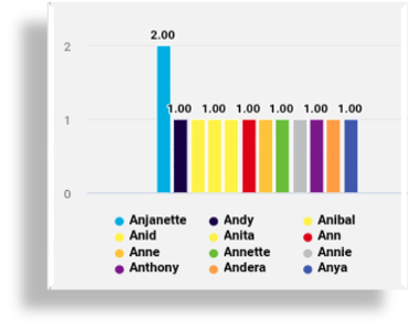 ../../_images/chart-color-mapping-fff200.png
