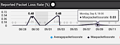../../_images/dashb-chart-min-max-y-axis.png