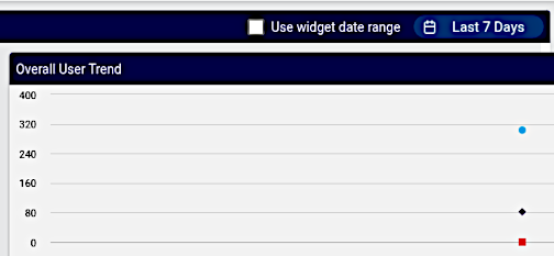 ../../_images/dashboard-use-widget-date-range.png