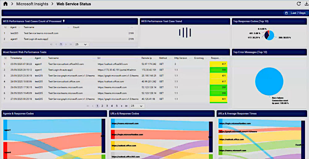 ../../_images/dashboard-web-service-status.png