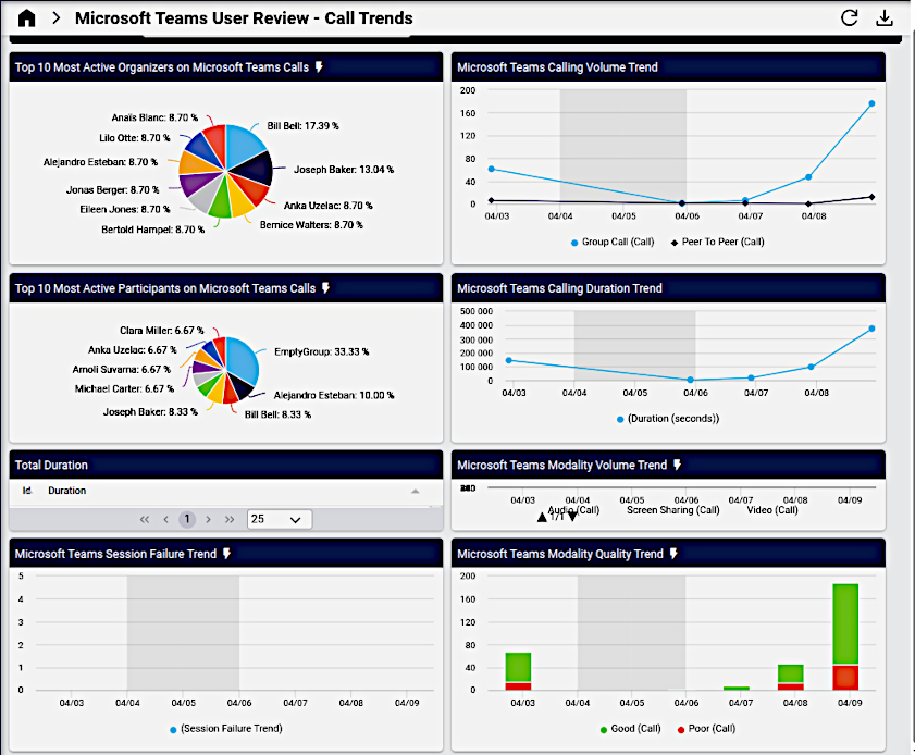 ../../_images/usage-adoption-ms-teams-user-review.png