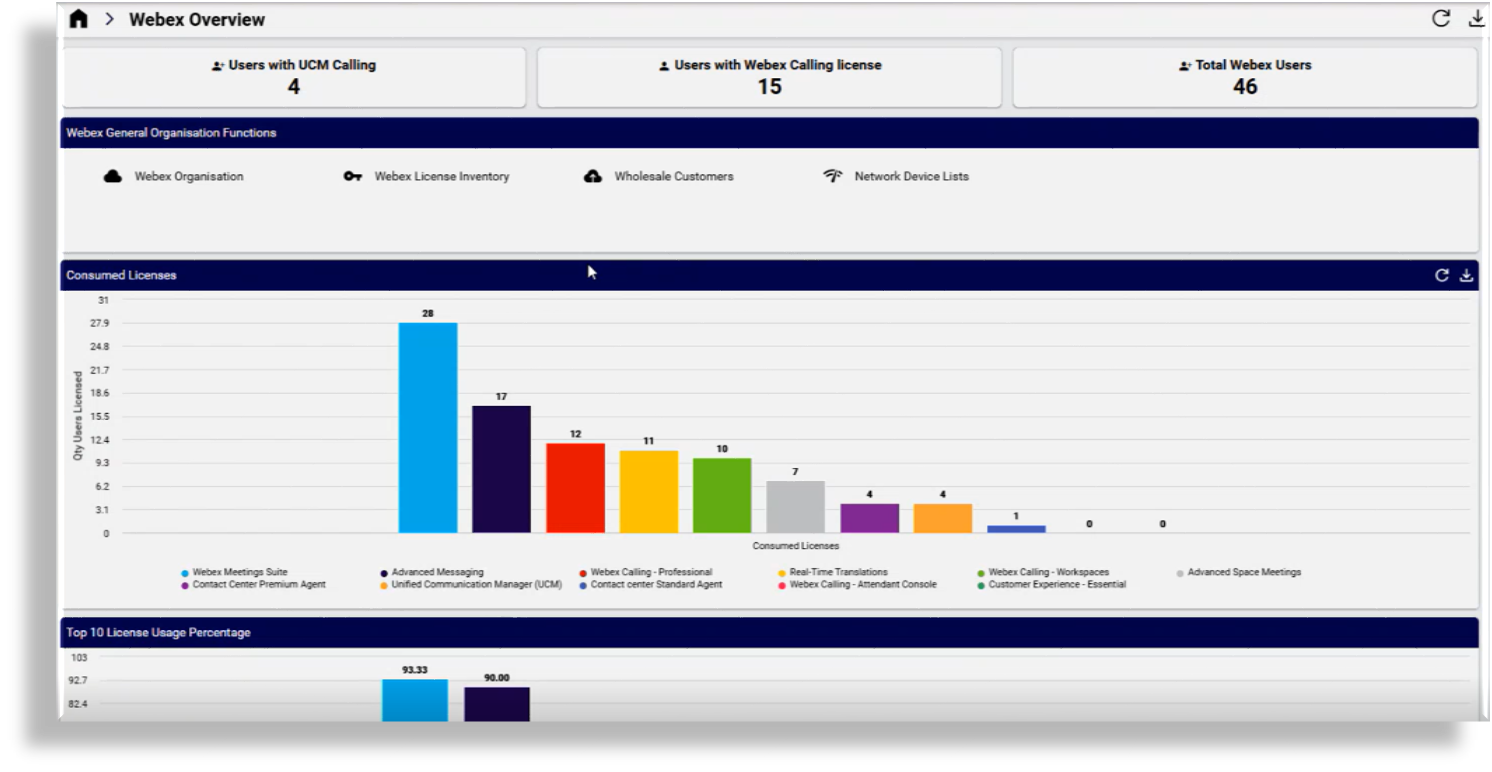 ../../_images/webex-overview-dashboard.png